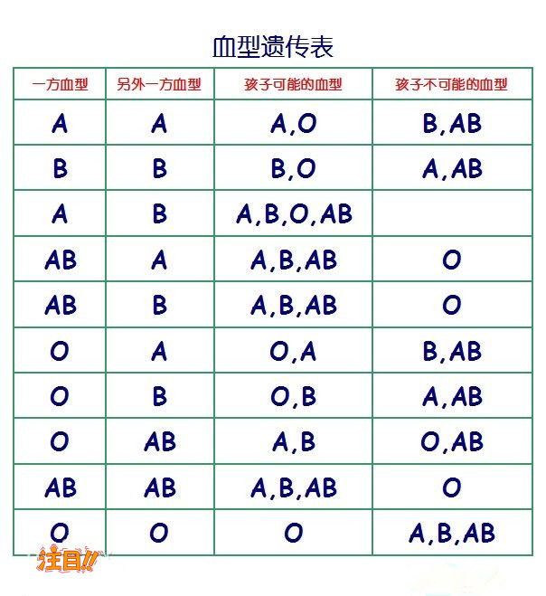 绍兴怀孕需要如何做血缘检测,绍兴做胎儿亲子鉴定如何办理